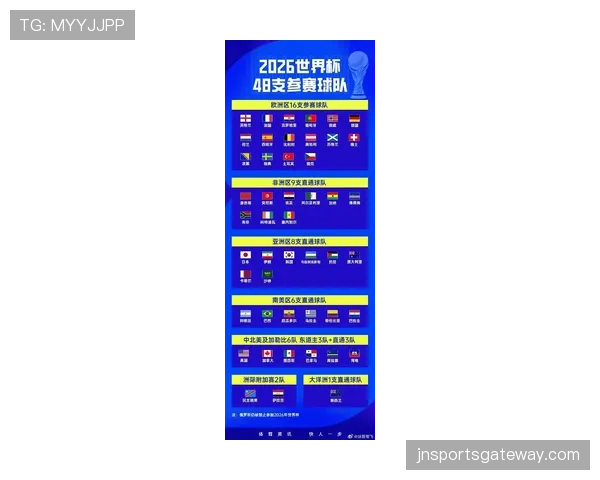 葡萄牙2026世界杯赛程预测及小组出线形势分析 葡萄牙2026世界杯赛程预测及小组出线形势分析